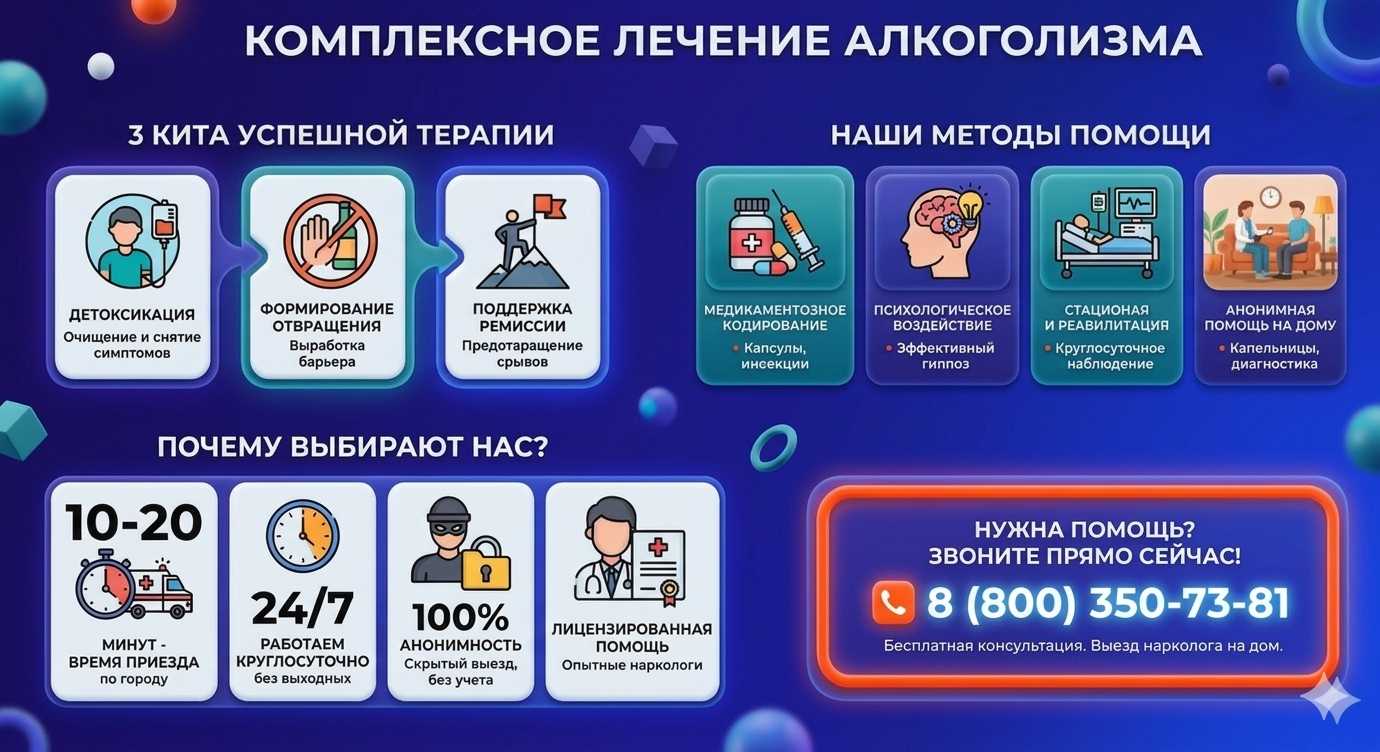 Инфографика о методах лечения алкоголизма в Радужном: детоксикация, кодирование и анонимная помощь на дому от клиники Похмельная служба.